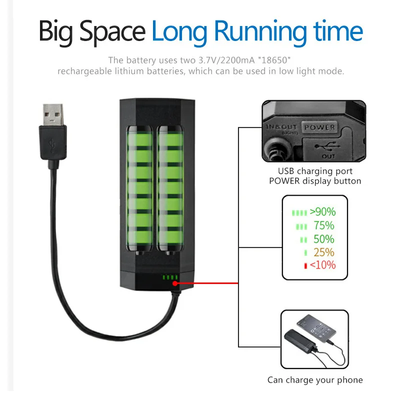 Easydo Профессиональный велосипедный головной светильник USB Перезаряжаемый MTB дорожный велосипедный руль передний светильник водонепроницаемый светодиодный фонарь 4400mAh