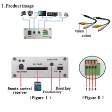 1 канал Мини CCTV мобильный SC DVR видео цифровой видео регистратор поддержка SD карты запись детектора движения Plug n Play