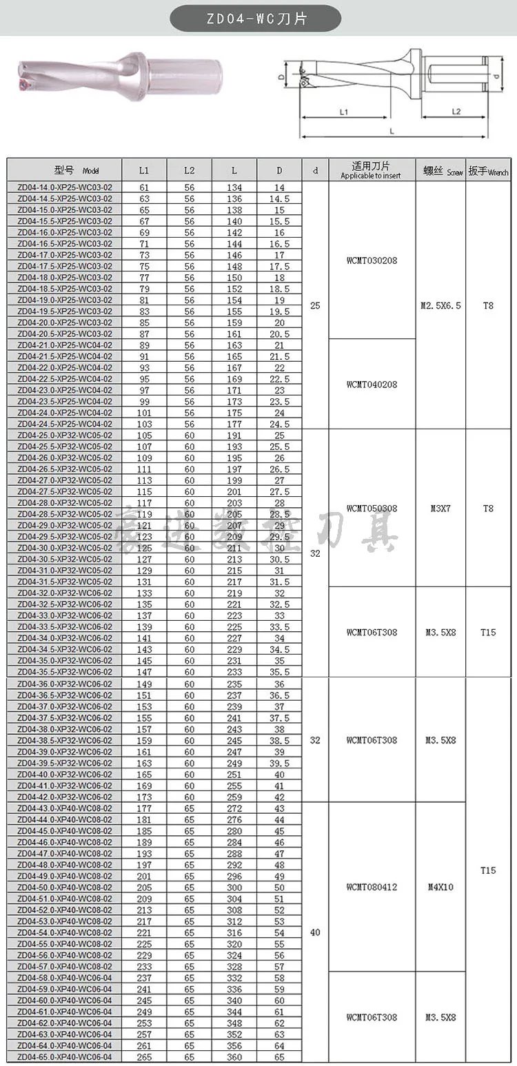 deliever ZD04 14 мм-32 мм WC Тип дрели для 4D U бурения с мелким отверстием Индексируемые четыре двойные вставки сверла