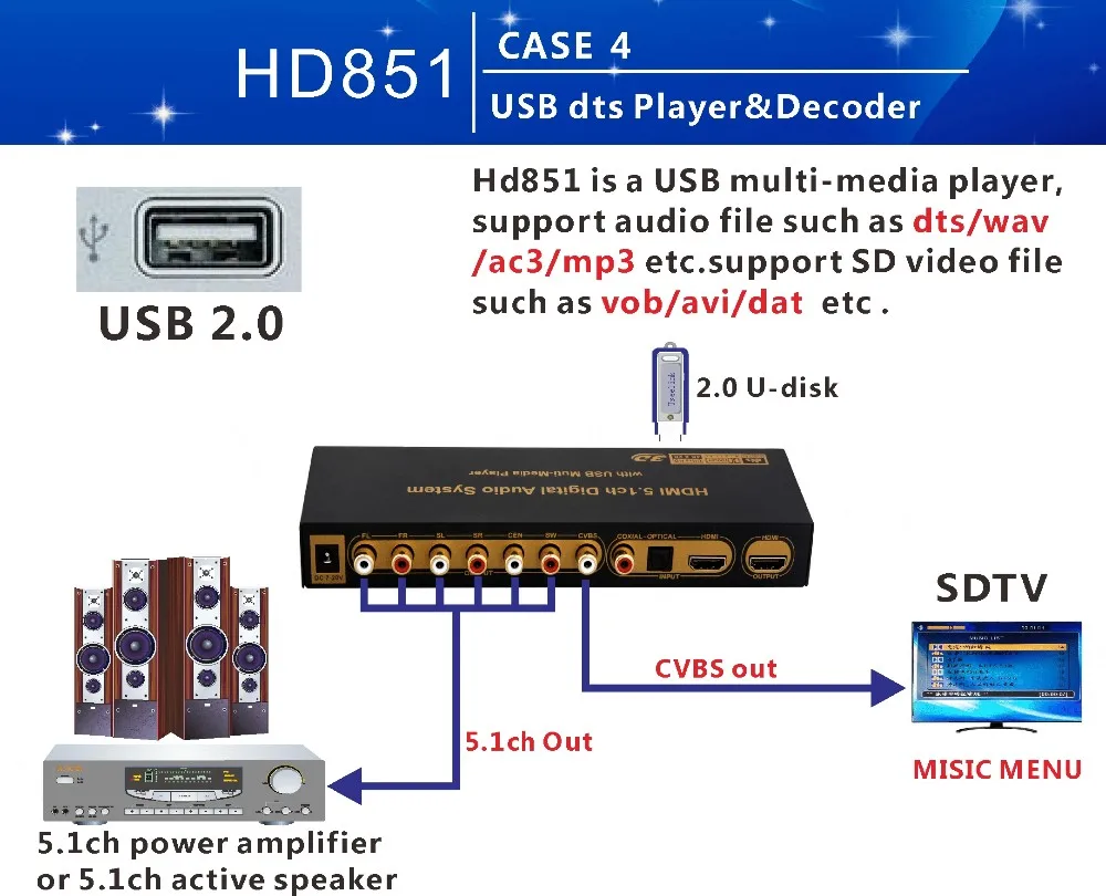 4K* 2K HDMI к HDMI экстрактор конвертер сплиттер DTS AC3 5,1 аудио декодер ЦАП