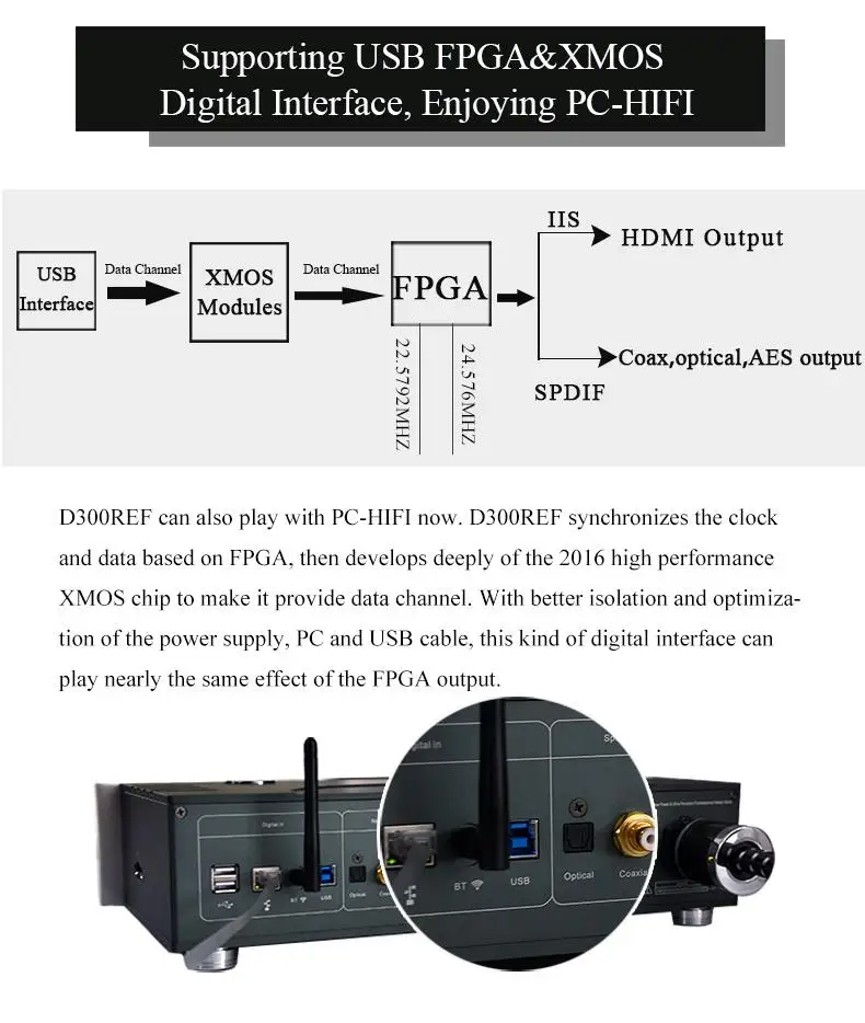 R-019 Soundaware D300REF контрольный уровень нового поколения PCM& DSD цифровой музыкальный сетевой преобразователь цифровой проигрыватель