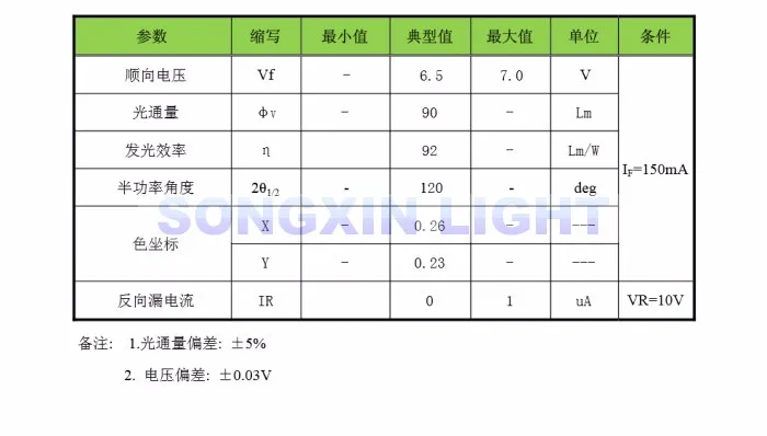 100 шт. 01. JT.2835BPWS2-C светодиодный светильник jufei подсветка 1 Вт 6 в 96лм холодный белый lcd подсветка 1210 3528 2835 для ТВ приложения