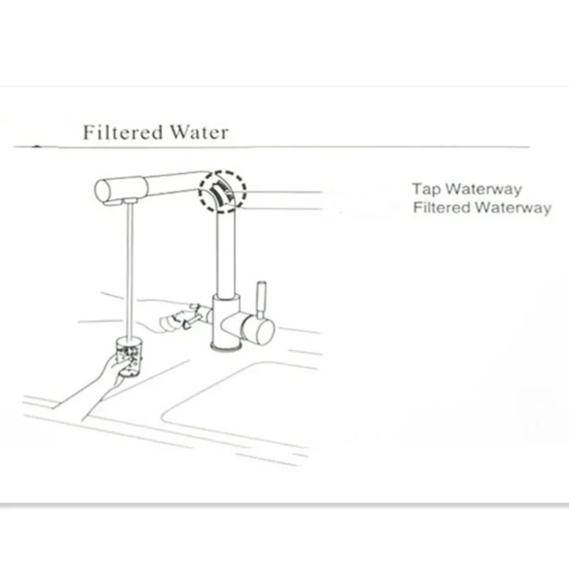 Фильтр LIUYUE для кухонных смесителей из белой латуни с поворотом на 360 градусов, кухонные смесители с функцией очистки питьевой воды, кухонный смеситель
