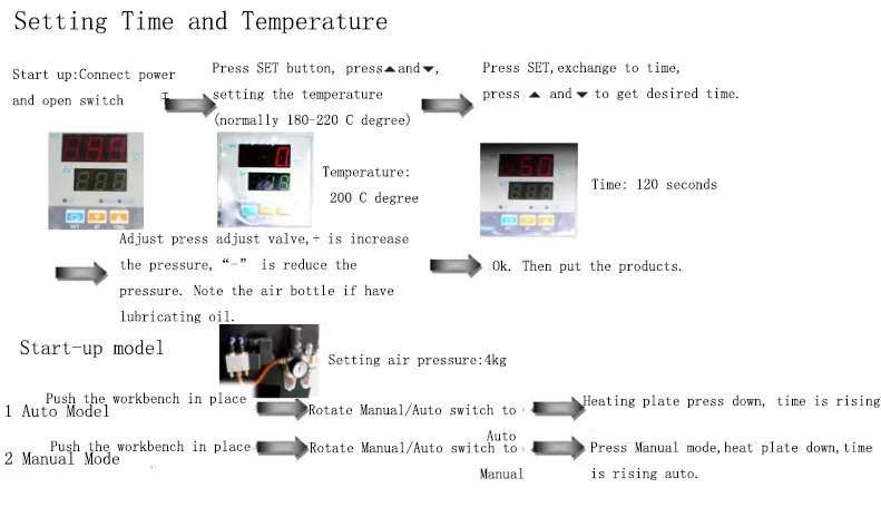 display operate