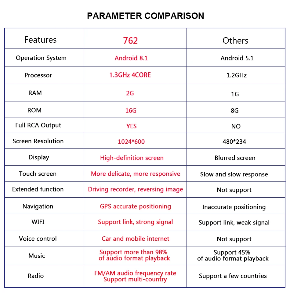 Excellent Eunavi 2 Din 7" Android 8.1 Car DVD Player Radio Online Maps GPS Navigation WIFI for Ford focus II Galaxy Transit Tourneo Mondeo 2