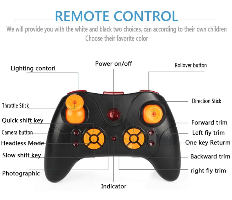 кнопки на пульте дрона. Fpv wifi камера. органы управления квадрокоптером. Fpv dji пульт ду дрон. как управлять квадрокоптером с помощью пульта.