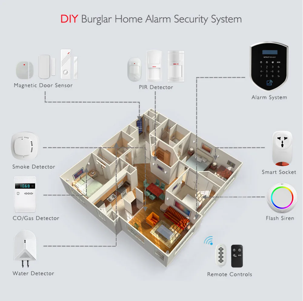 Волк-охранник WM 3g R 3g Wi-Fi Беспроводной домашняя система охранной сигнализации DIY Kit приложение Управление детектор движения Сенсор Комплектующие системы охранной сигнализации(Системы