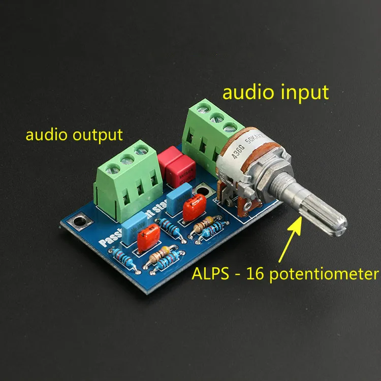 Fig. Image for content