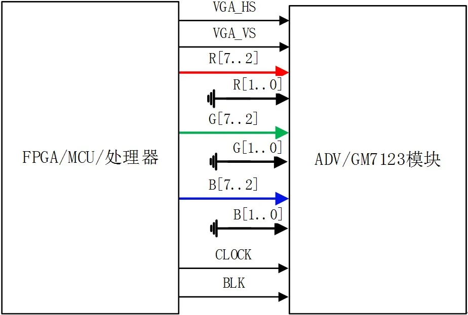 GM7123 VGA дистанционное управление видеомодуль с FPGA макетной платой камеры COMS