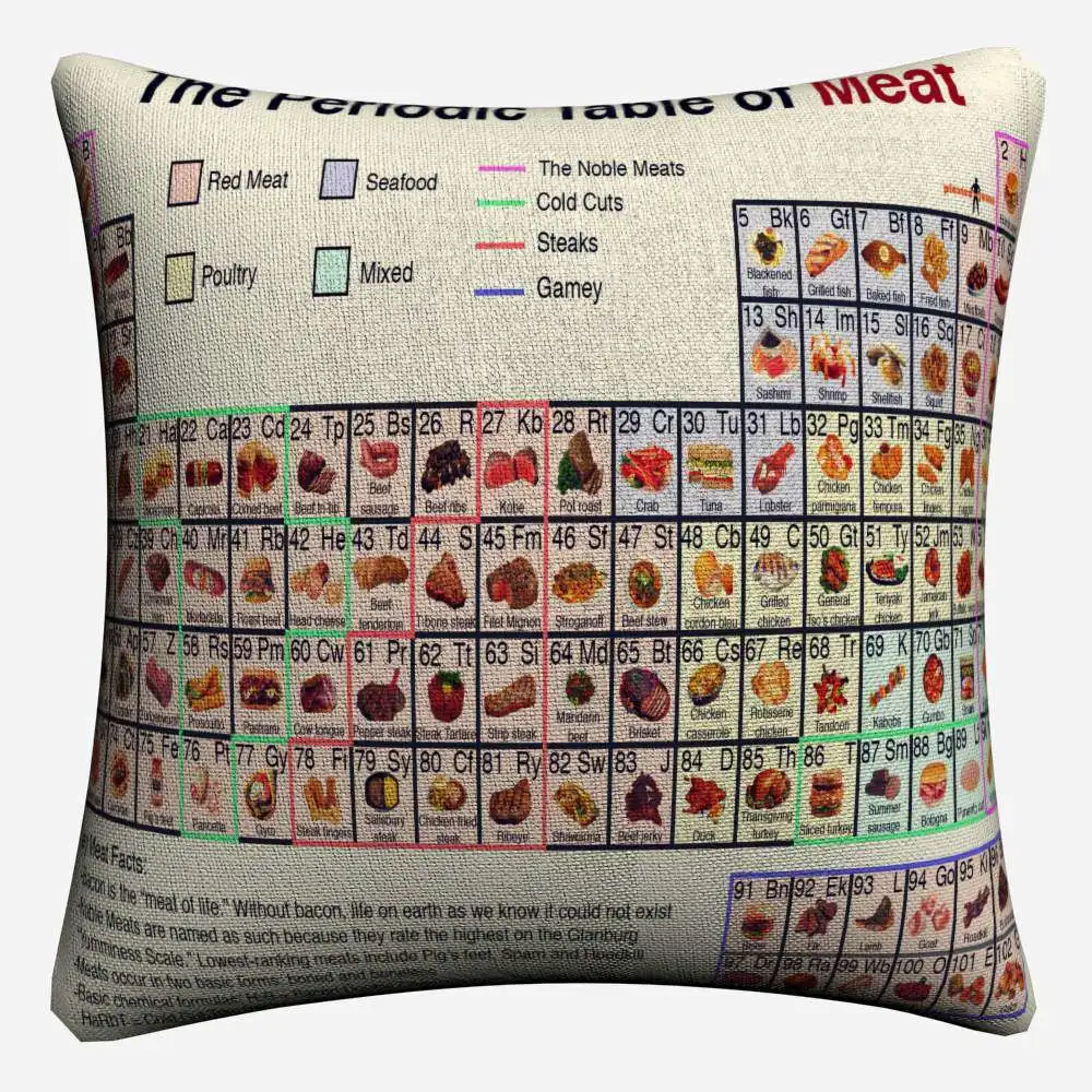 Periodic Table Anime Movie Design Decorative Cotton Linen Cushion Cover 45x45cm For Sofa Chair Pillowcase Home Decor Almofada