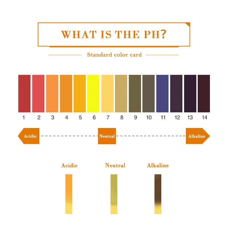 20 шт./кор. приборы для измерения PH Тесты полоски индикатор Тесты полоски от 1 года до 14/PH 5,4-7,0/PH 3,8-5,4 Бумага лакмусовая Тесты er/Фирменная Новинка измерения