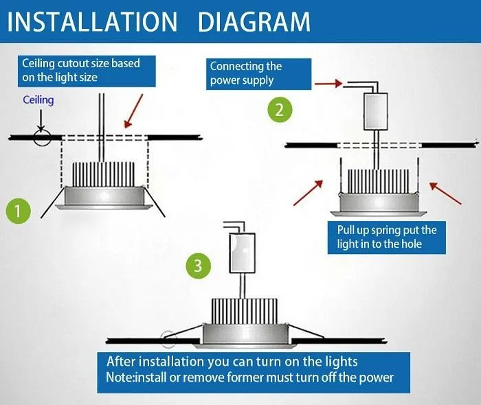 Led Recessed Ceiling Lights 3w 350lm AC110V 220V 12V 60angle Led Cabinet Spot Light For Home Decoration Led Down Light CE UL