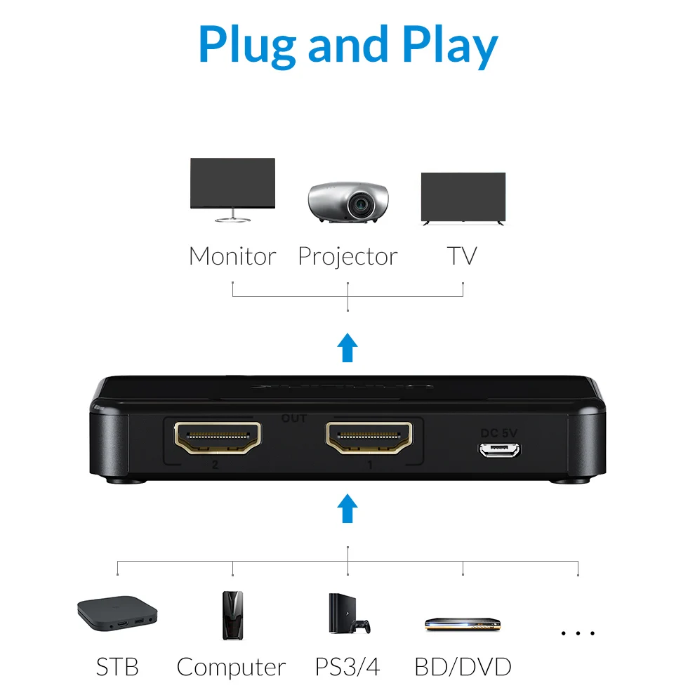 Разветвитель Unnlink HD MI 1x2 UHD 1 4 UHD4K @ 30 Гц 1080P 60 3D в 2 выхода для Smart TV mi BOX3 XBOX 360 PS3 PS4