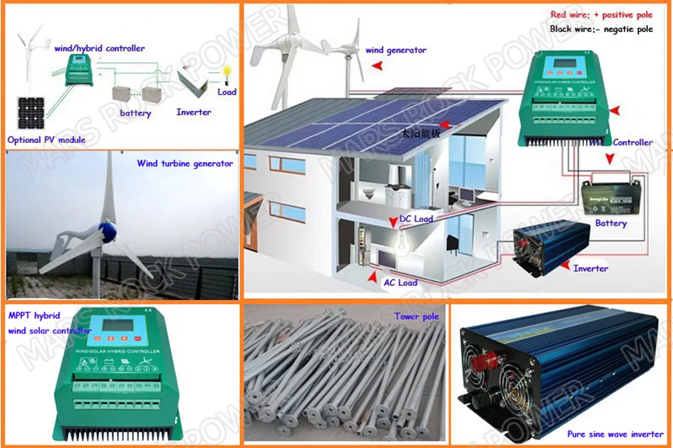 Schematic diagram-hybrid wind solar off grid system