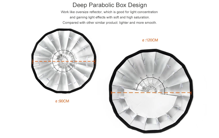 Godox P90L 90 см Портативный глубокий параболический софтбокс с креплением Bowens Совместимость триггер для студийной вспышки SK400II SK400 SK300II DP600II DP400II