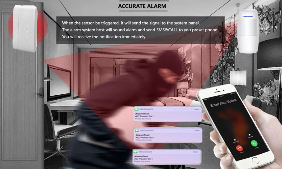 Envío gratuito Sgooway inalámbrico GSM seguridad de Casa sistema de alarma de Control remoto dial Auto humo PIR sensor de puerta sirena de Kit Sensor