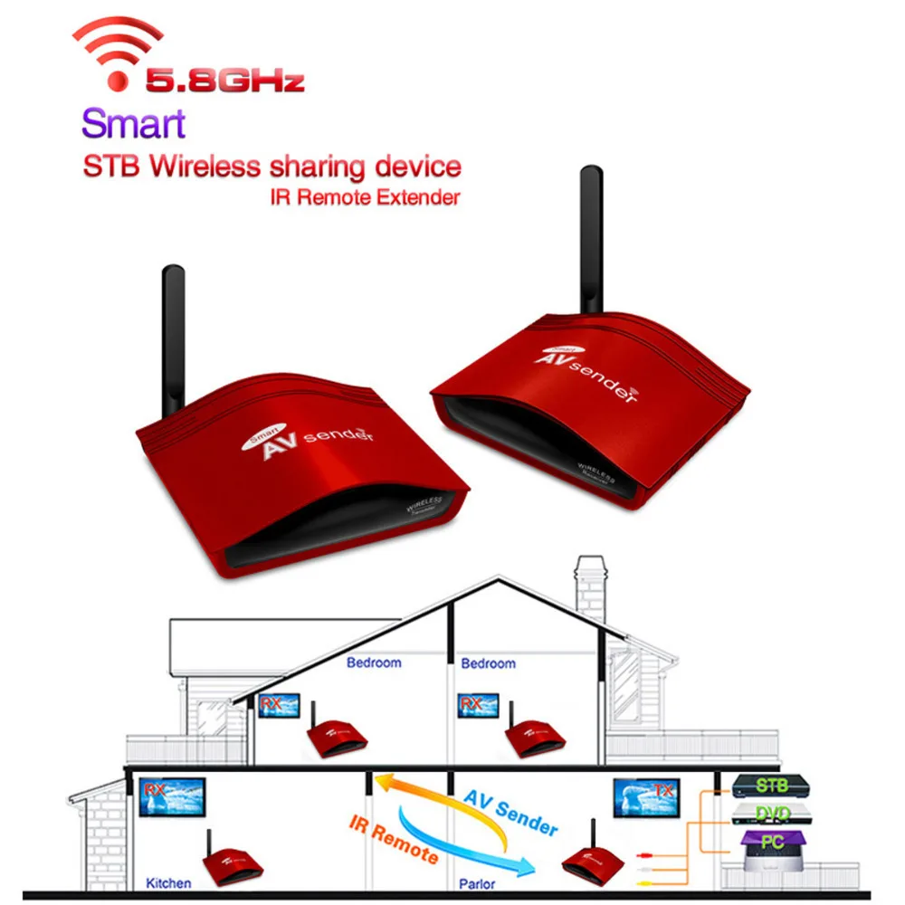 

300m 5.8G Wireless AV Swtich RCA Audio Video Transmitter Receiver Sender IR Extended For STB DVD Satellite IPTV Android Cable TV
