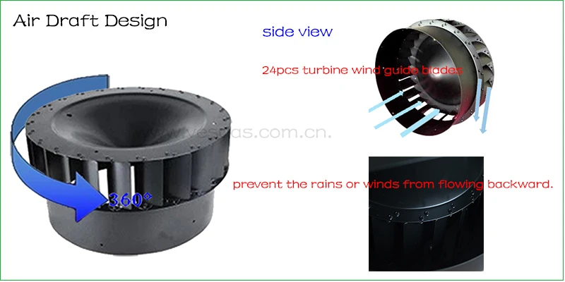 VESDAS бесщеточный двигатель уменьшает тепловую нагрузку Регулируемая 2975CMH воздушный поток солнечная панель 20 Вт 14 ''солнечная крыша вытяжной вентилятор