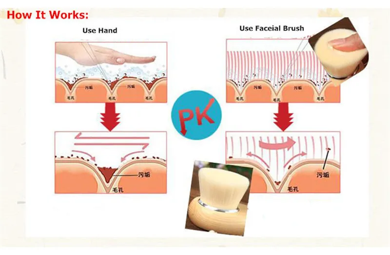 Глубокая чистка пор Кисть для лица из мягкого волокна щетка для очищения лица инструмент для ухода за лицом