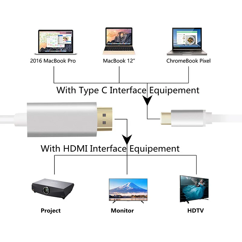 USB C к HDMI адаптер 4K 30Hz Тип 3 1 кабель Папа папа конвертер для нового MacBook|Кабели HDMI| |
