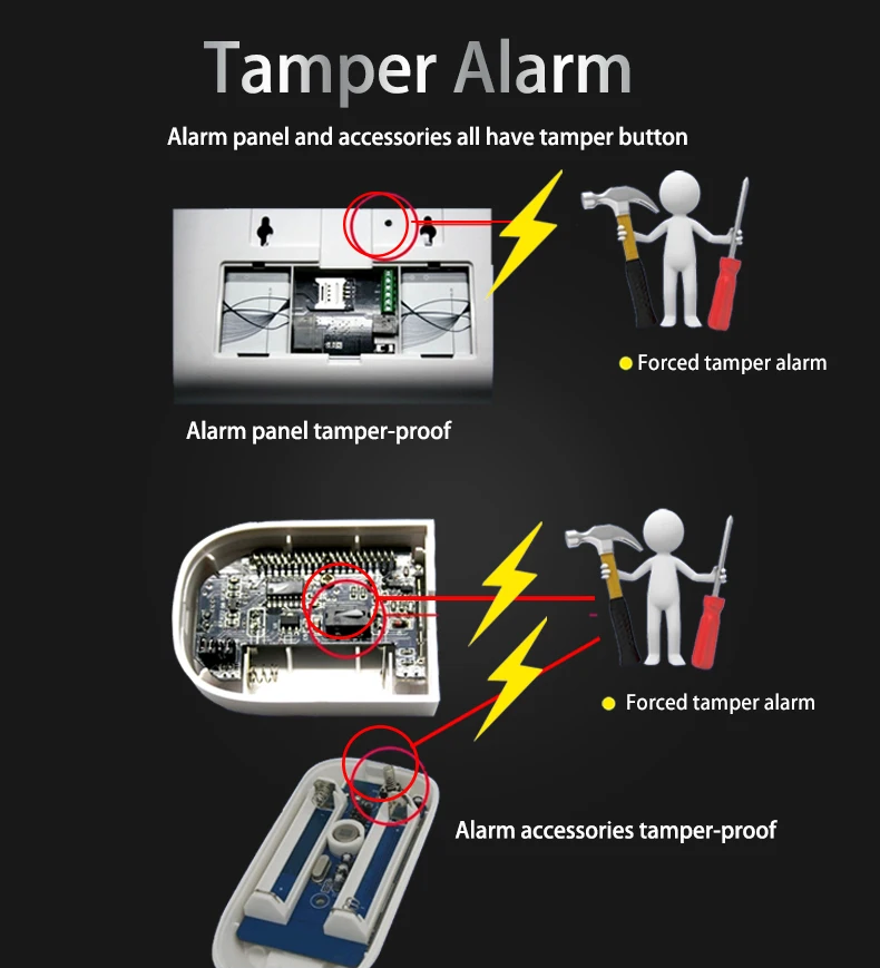 8-13.  Tamper Alarm