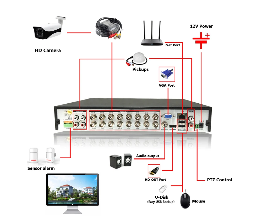 AHCVBIVN 16CH камера безопасности системы AHD DVR комплект 16 шт. 2592x1944 5.0MP ИК наружная камера видеонаблюдения P2P комплект видеонаблюдения