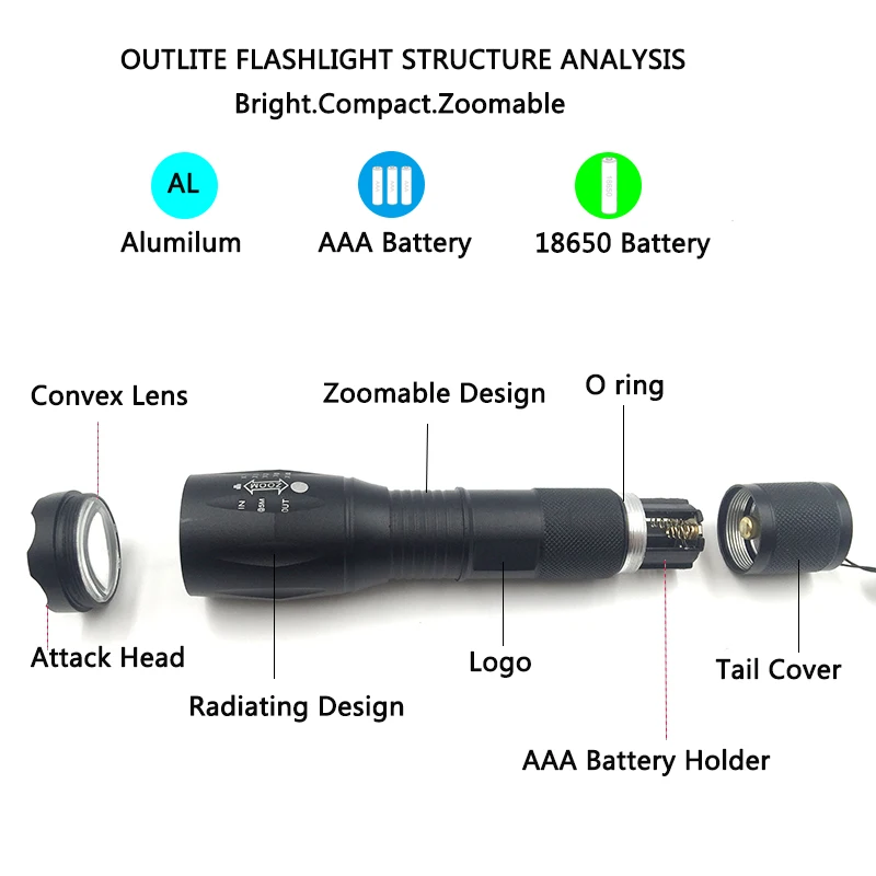 Lanternas e Lanternas lumens tocha zoomable flash light Modelo Número : Fl0a100