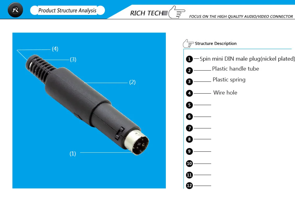 4 Product structure analysis