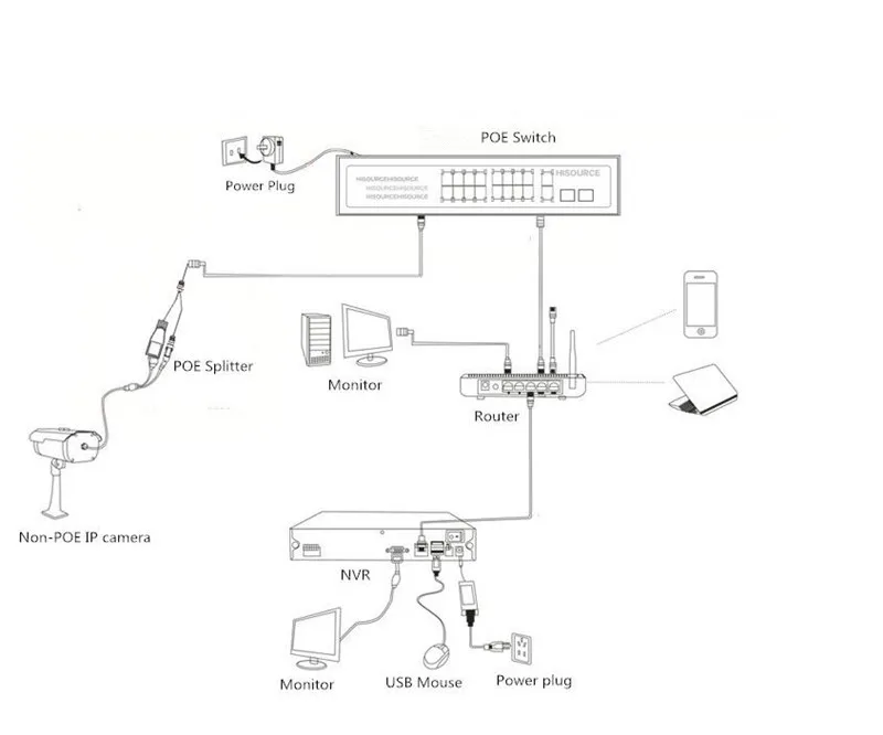 ANDDEAR-BO7 48 v 8 Порт gigabit Неуправляемый коммутатор POE 8*10/100 mbps POE poort; 2*10/100/1000 Мбит/с до ссылка poort; NVR poort