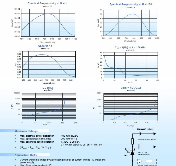 spec2