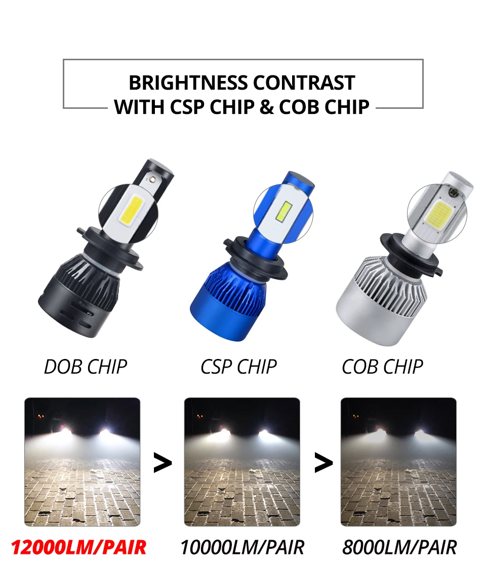 Mini H7 H4 LED Car Headlight Bulbs 72W HiLo beam H1 H11 H8 H9 Luces Led Para Auto HB3 HB4 12000LM Car Lamp Fog Light 12V 6500K (4)