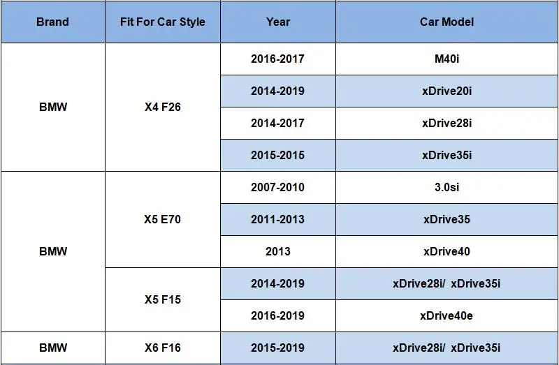 X4 F26 X5 E70 F15 X6 F16