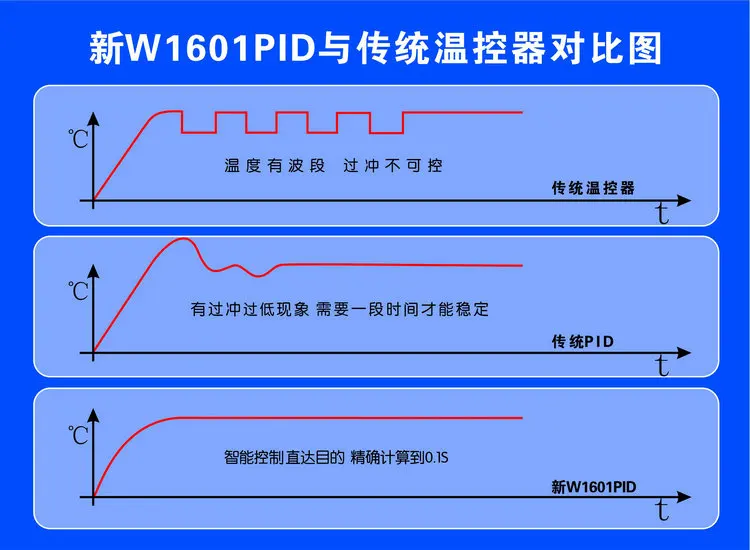 XH-W1601 новый регулятор температуры Высокая точность PID панель контроля температуры полупроводниковое охлаждение, PID отопление