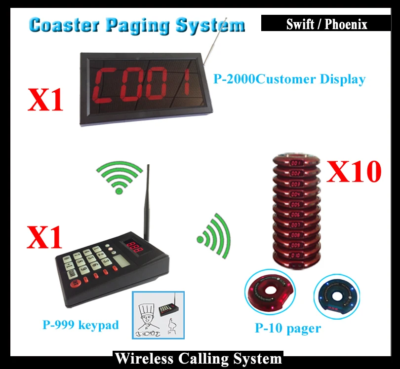 Fast Food Restaurant Numbers Pagers System Call With Number Counter
