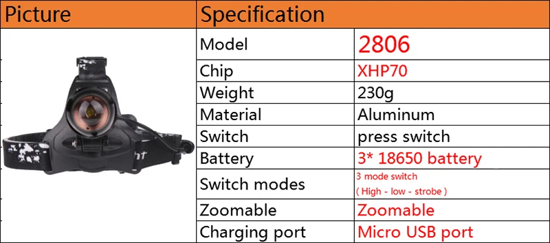 Z20 Litwod 2806 32 Вт чип XHP70 головной светильник 3200лум Мощный светодиодный налобный фонарь с зумом головной светильник фонарь