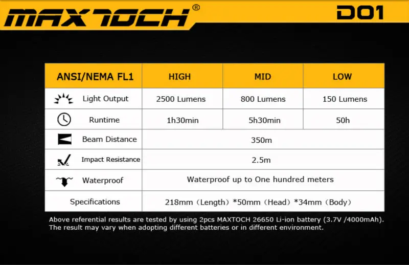 MAXTOCH D01 2500lm XHP50.2 светодиодный фонарь для дайвинга DO1, водонепроницаемый, для дайвинга, без темного центрального луча, фонарик для дайвинга