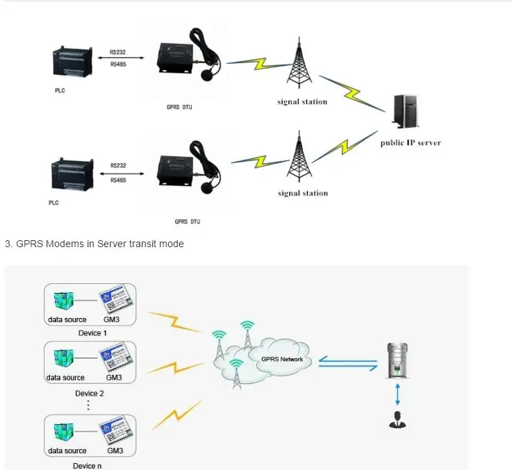 USR-GPRS-734-7