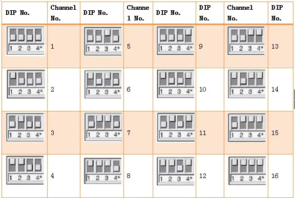 DIP Switch