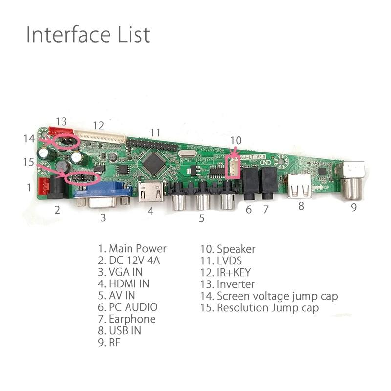 interface list