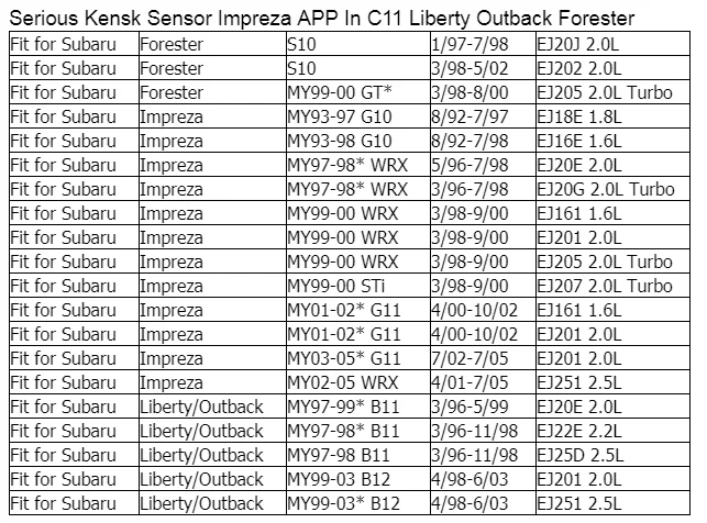 TAIHONGYU 1 шт. датчик стука 22060-AA070 подходит для Subaru Forester Impreza WRX STi Liberty Outback