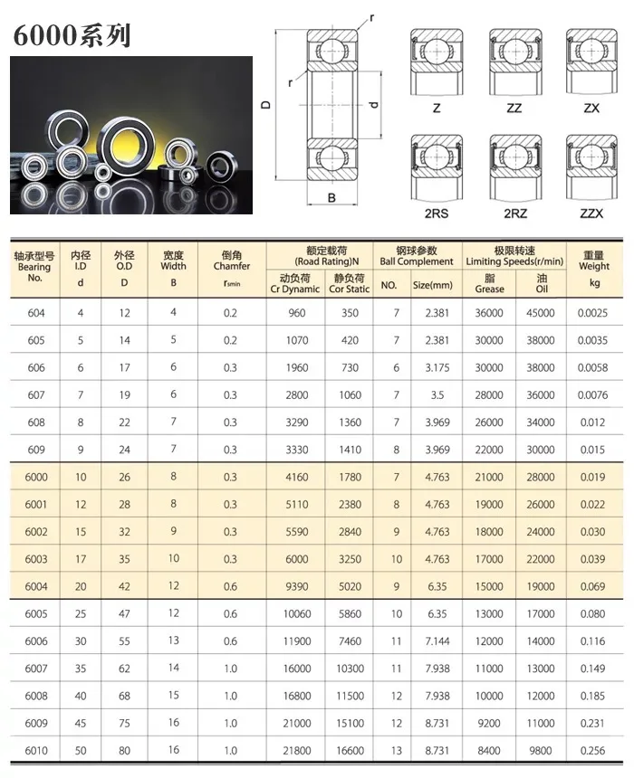 609RS 8mm Selados De Borracha Em Miniatura