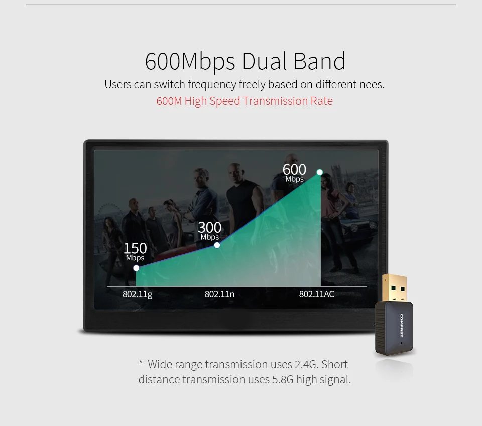 Comfast Бесплатный драйвер беспроводной USB Wifi мини 600 Мбит/с USB беспроводная сетевая карта WiFi LAN адаптер 802.11ac 5 ГГц