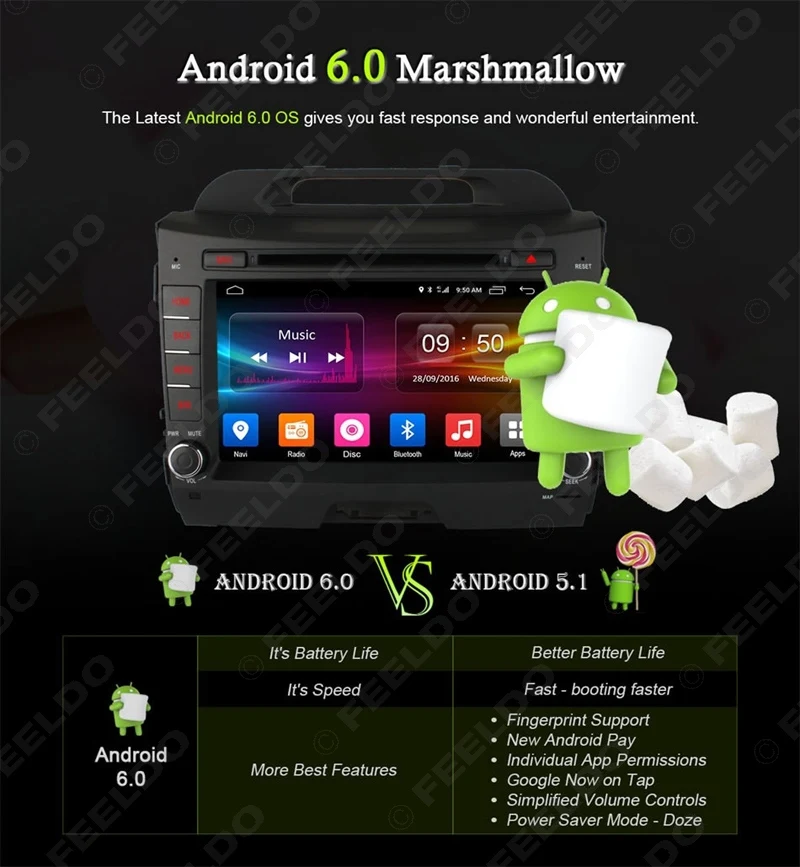 Excellent FEELDO 8" Android 6.0 (64bit) DDR3 2G/16G/4G LTE Quad Core Car DVD GPS Radio Head Unit For Kia Sportage/Sportage R(2010~2015) 3