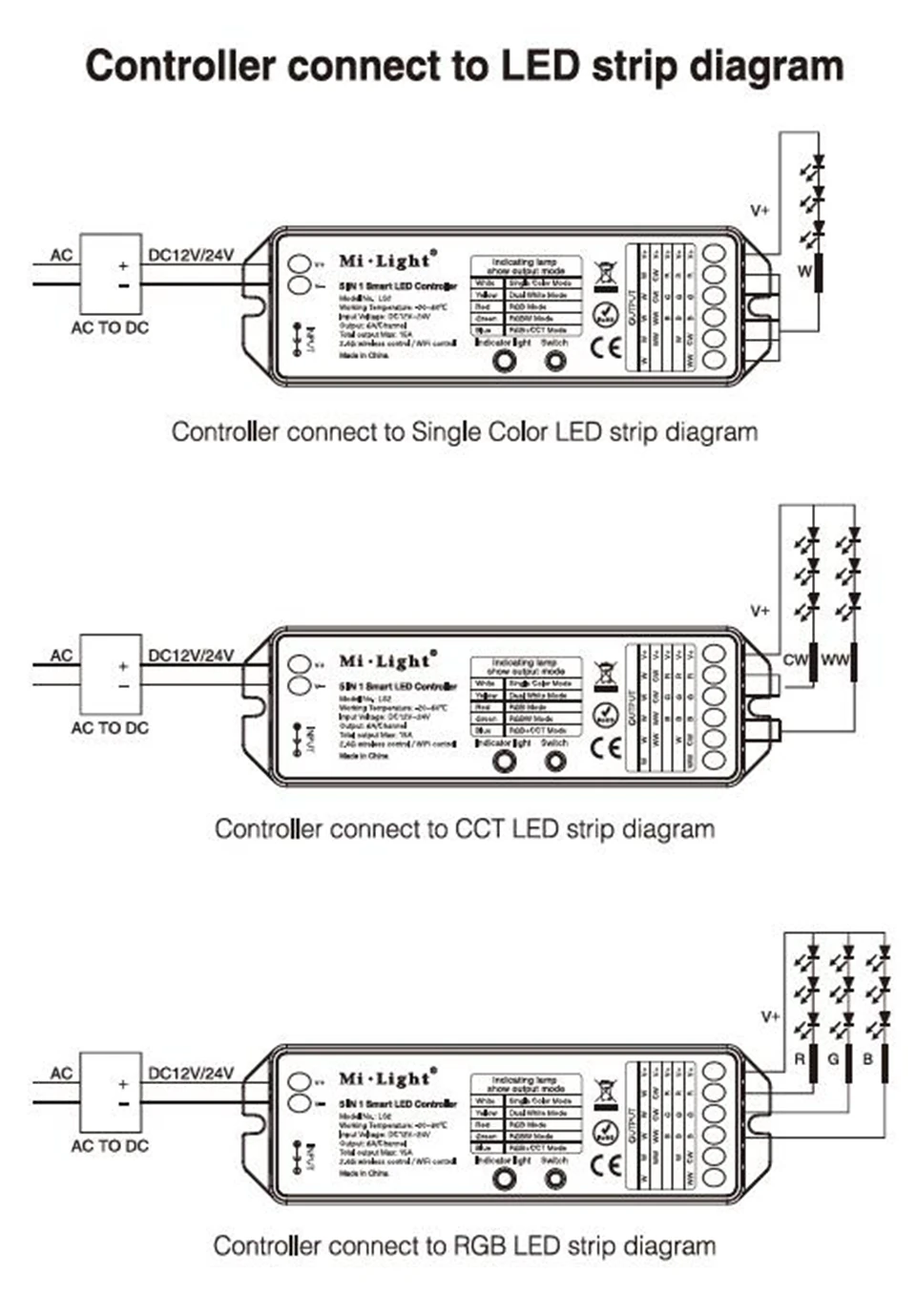 ГОРЯЧАЯ Оригинальная MiLight B8 настенный сенсорный Панель 8 Zone remote РФ Диммер LS2 5IN 1 контроллер smart led для RGB+ CCT
