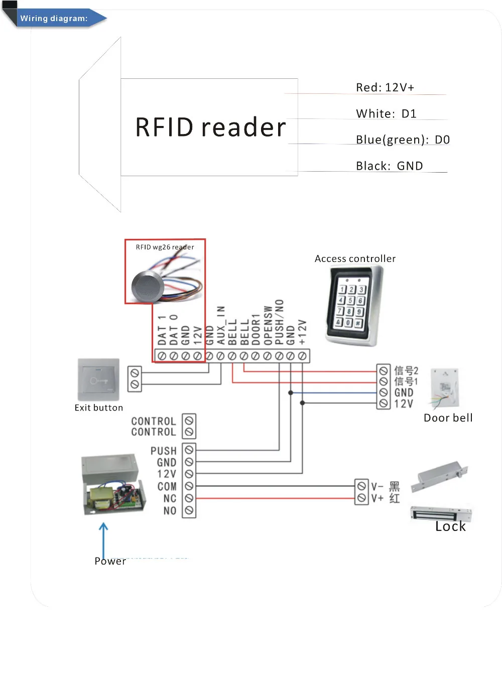 Бесплатная доставка RFID Частотный считыватель dito wiegand26 мини RFID Контроль доступа Rreader + 5 шт. хрустальных брелков