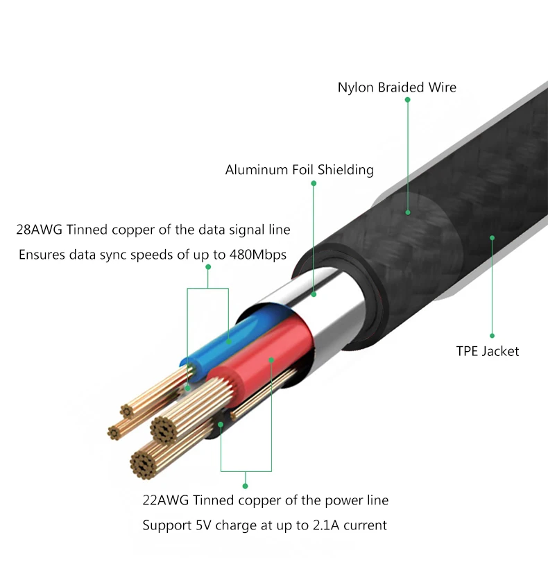 Реверсивный кабель USB C для быстрой зарядки типа C к USB 2,0, зарядное устройство для передачи данных, прочные кабели для huawei P10 LG G5 G6 Xiaomi 4c 5 One Plus