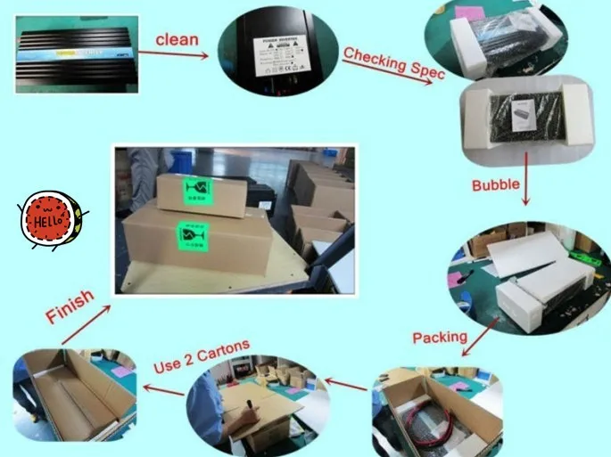 packaging 3