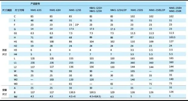 1 шт. литой корпус автоматический выключатель открытый NM1-125S(100 S)/3300 16A-125A мульти-выбор 3 P