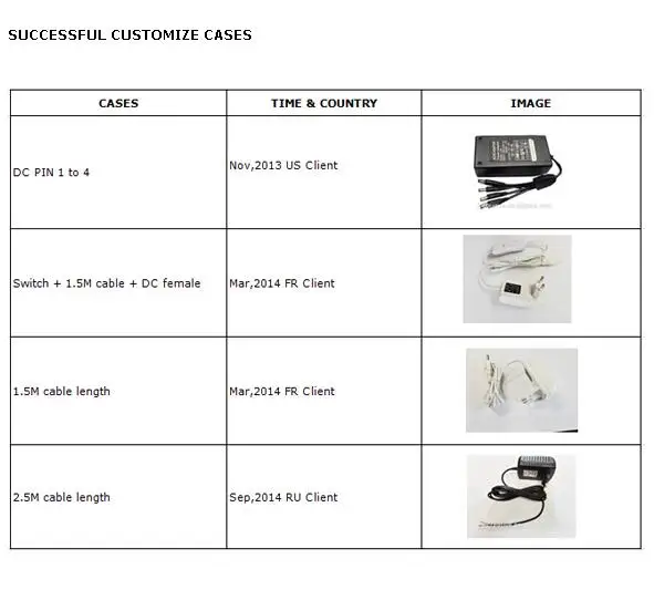 CUSTOMIZE