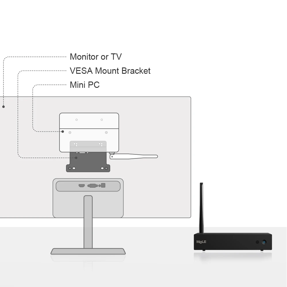 Mini PC
